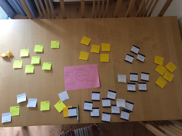 Brainstorming zur Visualisierung und Strukturierung: ein ganzer Tisch ist mit Zetteln beklebt
